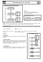 Preview for 17 page of GYS GYSFLASH 100.12 HF Instruction Manual