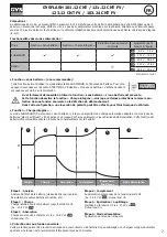 Preview for 7 page of GYS GYSFLASH 101.12 CNT Manual