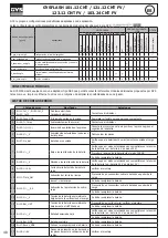 Preview for 48 page of GYS GYSFLASH 101.12 CNT Manual