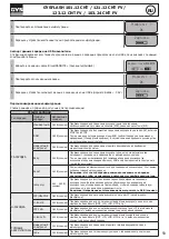 Preview for 59 page of GYS GYSFLASH 101.12 CNT Manual