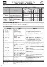 Preview for 72 page of GYS GYSFLASH 101.12 CNT Manual