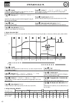 Preview for 42 page of GYS GYSFLASH 18.12 PL Manual