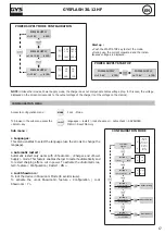 Предварительный просмотр 17 страницы GYS GYSFLASH 30.12 HF Manual