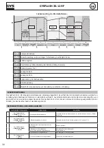 Предварительный просмотр 30 страницы GYS GYSFLASH 30.12 HF Manual