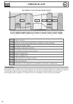 Предварительный просмотр 40 страницы GYS GYSFLASH 30.12 HF Manual