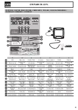 Preview for 45 page of GYS GYSFLASH 30.12 PL Manual