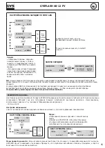 Preview for 45 page of GYS GYSFLASH 40-12 FV Manual