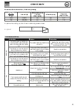 Предварительный просмотр 15 страницы GYS Gysmi E200 FV Manual