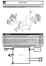 Предварительный просмотр 51 страницы GYS Gysmi E200 FV Manual