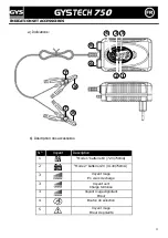 Preview for 3 page of GYS GYSTECH 750 Manual