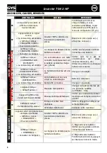 Preview for 8 page of GYS Inverter 70-12HF Safety And Operating Instructions Manual