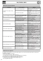 Preview for 10 page of GYS MULTIWELD 160M Manual