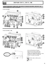 Preview for 95 page of GYS NEOPULSE 270 Manual