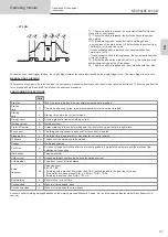 Preview for 37 page of GYS NEOPULSE 400 CW Translation Of The Original Instructions