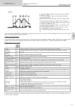 Preview for 73 page of GYS NEOPULSE 400 CW Translation Of The Original Instructions