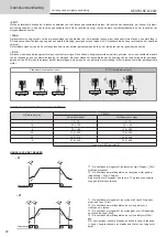 Preview for 90 page of GYS NEOPULSE 400 CW Translation Of The Original Instructions