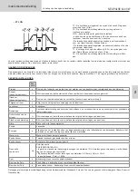 Preview for 91 page of GYS NEOPULSE 400 CW Translation Of The Original Instructions