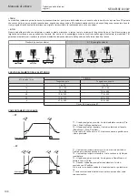 Preview for 108 page of GYS NEOPULSE 400 CW Translation Of The Original Instructions