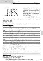 Preview for 109 page of GYS NEOPULSE 400 CW Translation Of The Original Instructions