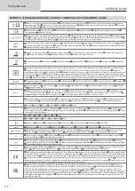 Preview for 118 page of GYS NEOPULSE 400 CW Translation Of The Original Instructions