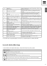 Preview for 158 page of GYS NEOPULSE 400 CW Translation Of The Original Instructions