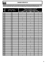 Предварительный просмотр 29 страницы GYS NeoPulse Series Manual