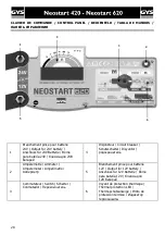 Предварительный просмотр 28 страницы GYS NEOSTART 420 Manual