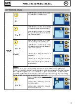 Preview for 5 page of GYS Pearl 190.2 Quick Start Manual