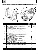 Preview for 12 page of GYS Pearl 190.2 Quick Start Manual