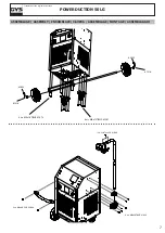 Preview for 7 page of GYS POWERDUCTION 50LG Manual