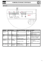 Preview for 9 page of GYS Powerduction Heat Controler Instructions Manual