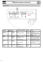 Preview for 24 page of GYS Powerduction Heat Controler Instructions Manual