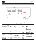 Preview for 48 page of GYS Powerduction Heat Controler Instructions Manual