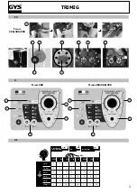 Предварительный просмотр 3 страницы GYS PROMIG 350 G DV Manual