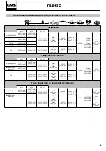 Предварительный просмотр 32 страницы GYS PROMIG 350 G DV Manual
