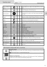 Предварительный просмотр 23 страницы GYS PROTIG 201 DC FV Translation Of The Original Instructions