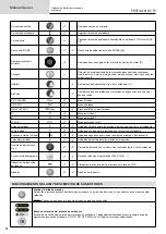 Предварительный просмотр 54 страницы GYS PROTIG 201 DC FV Translation Of The Original Instructions