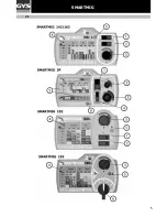 Preview for 5 page of GYS Smartmig142 Operating Instructions Manual