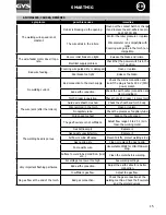 Preview for 10 page of GYS Smartmig142 Operating Instructions Manual