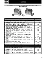 Preview for 11 page of GYS Smartmig142 Operating Instructions Manual