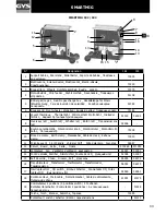 Preview for 13 page of GYS Smartmig142 Operating Instructions Manual