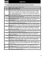 Preview for 18 page of GYS Smartmig142 Operating Instructions Manual