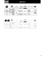 Preview for 20 page of GYS Smartmig142 Operating Instructions Manual