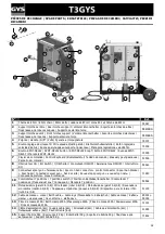 Preview for 28 page of GYS T3GYS Manual