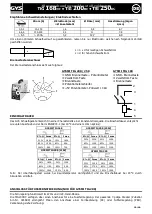 Preview for 20 page of GYS TIG 168DC Manual