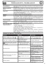 Preview for 57 page of GYS TIG 200 AC/DC HF FV Manual