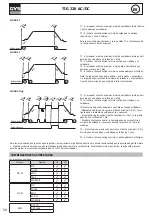 Preview for 58 page of GYS TIG 220 AC/DC Manual