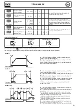 Preview for 13 page of GYS TITAN 400 DC Manual