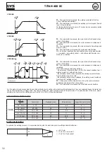 Preview for 32 page of GYS TITAN 400 DC Manual