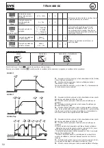 Preview for 50 page of GYS TITAN 400 DC Manual